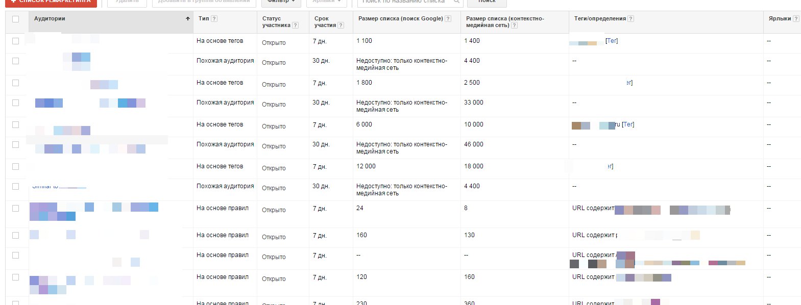 Список контекстов. Реестр рекламных мест. Все аудитории и темы гугл рекламы список. Определение аудитории недоступно Facebook.