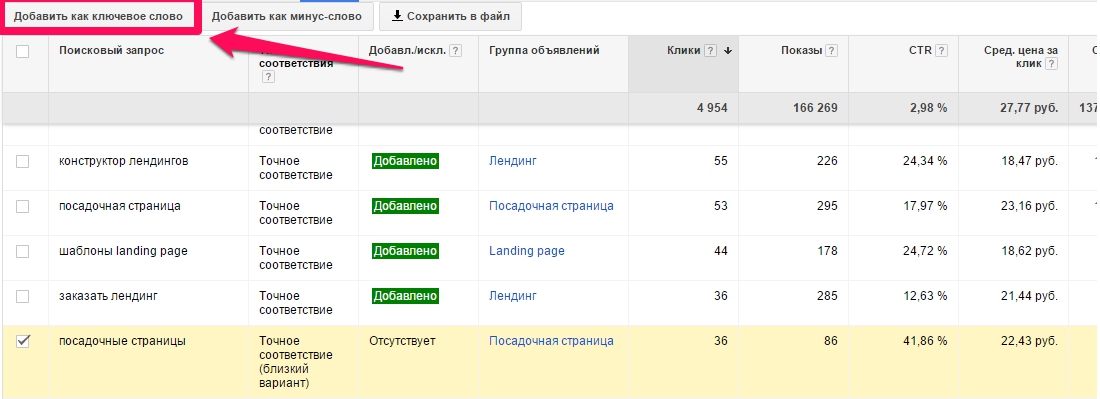 Добавить в соответствии. Отчет ключевых слов показы клики.