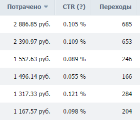 Стал ctr