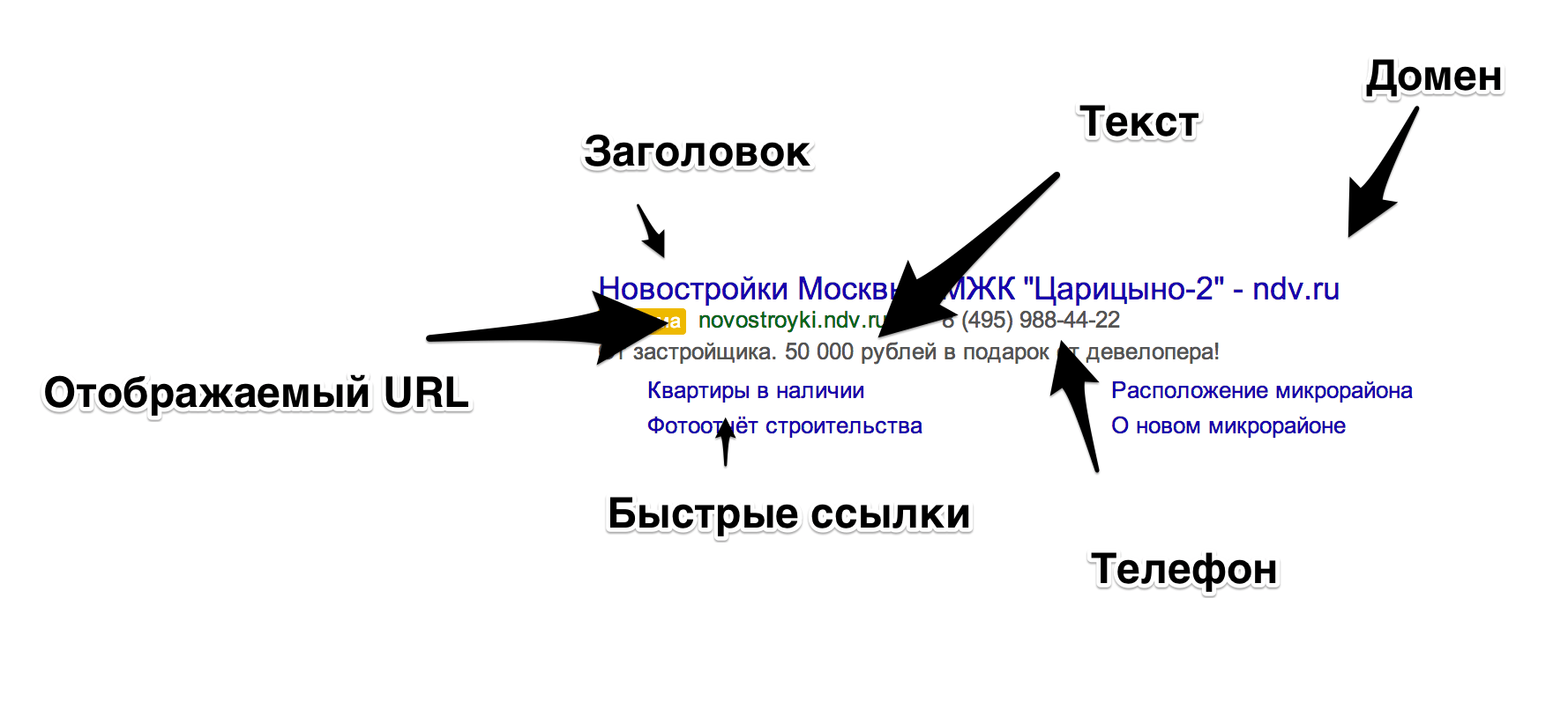 Как быстрые ссылки снижают стоимость клика на 19%