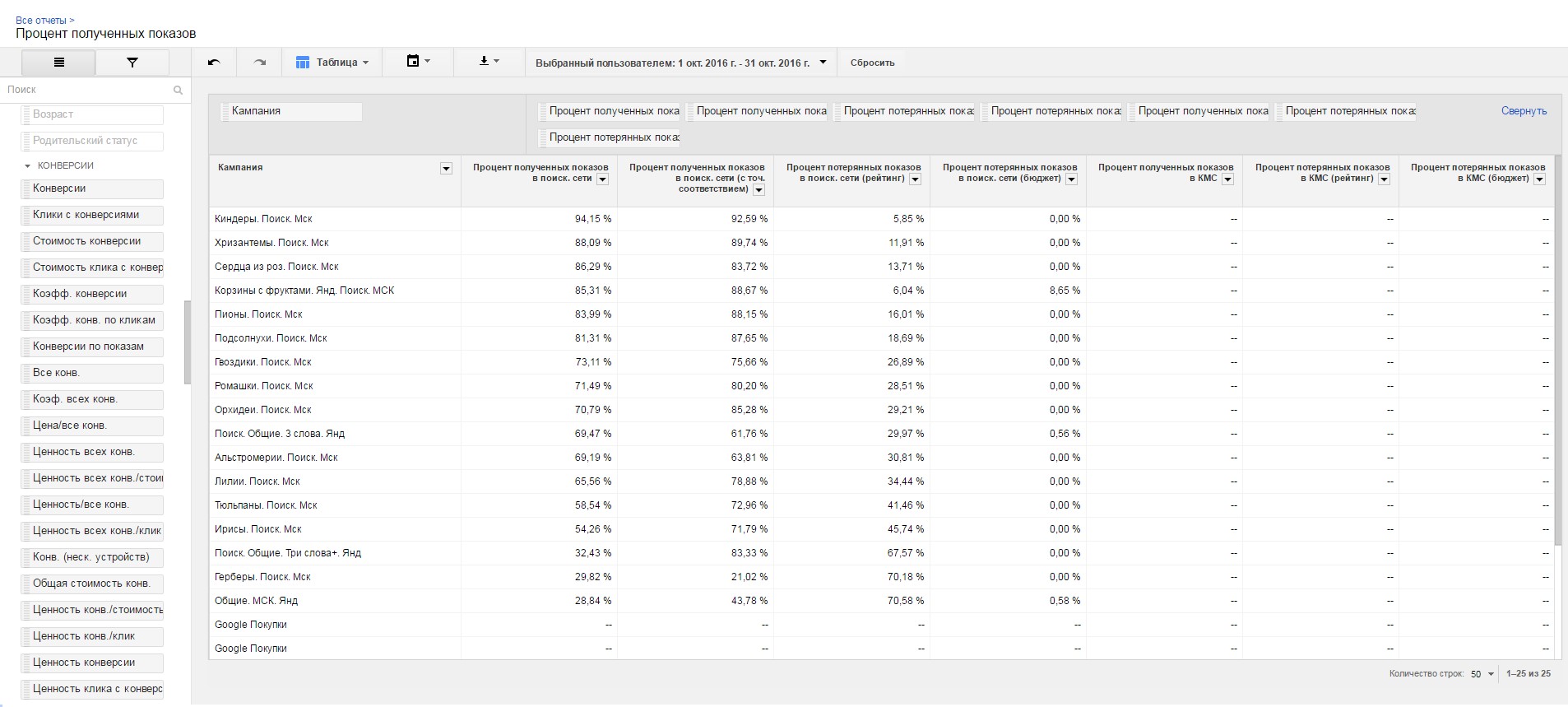 %d0%b8%d1%82%d0%be%d0%b3%d0%be%d0%b2%d1%8b%d0%b9-%d0%be%d1%82%d1%87%d0%b5%d1%82-%d0%bf%d0%be-%d0%bf%d1%80%d0%be%d1%86%d0%b5%d0%bd%d1%82%d0%b0%d0%bc-%d0%bf%d0%be%d0%bb%d1%83%d1%87%d0%b5%d0%bd%d0%bd