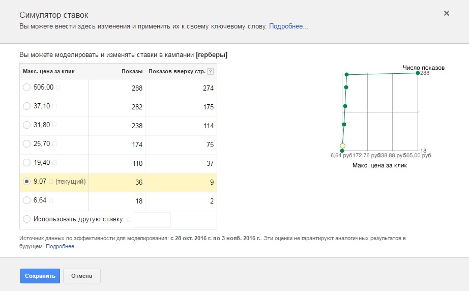 %d1%81%d0%b8%d0%bc%d1%83%d0%bb%d1%8f%d1%82%d0%be%d1%80-%d1%81%d1%82%d0%b0%d0%b2%d0%be%d0%ba-%d0%b2-google-adwords