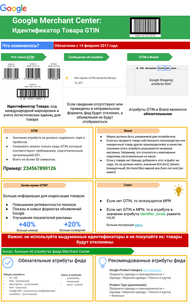 Google Merchant Center: Идентификатор товара GTIN