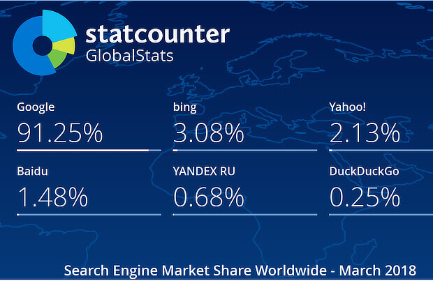 search engine market share 2018