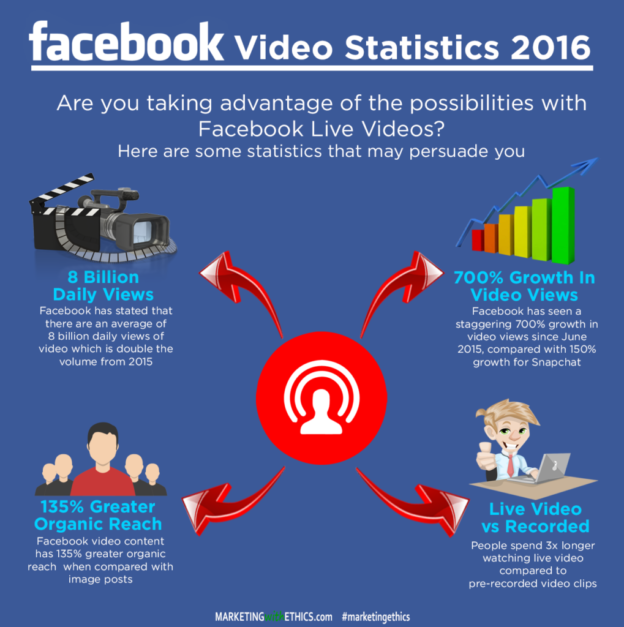 Все об SMM простыми словами - Часть 1