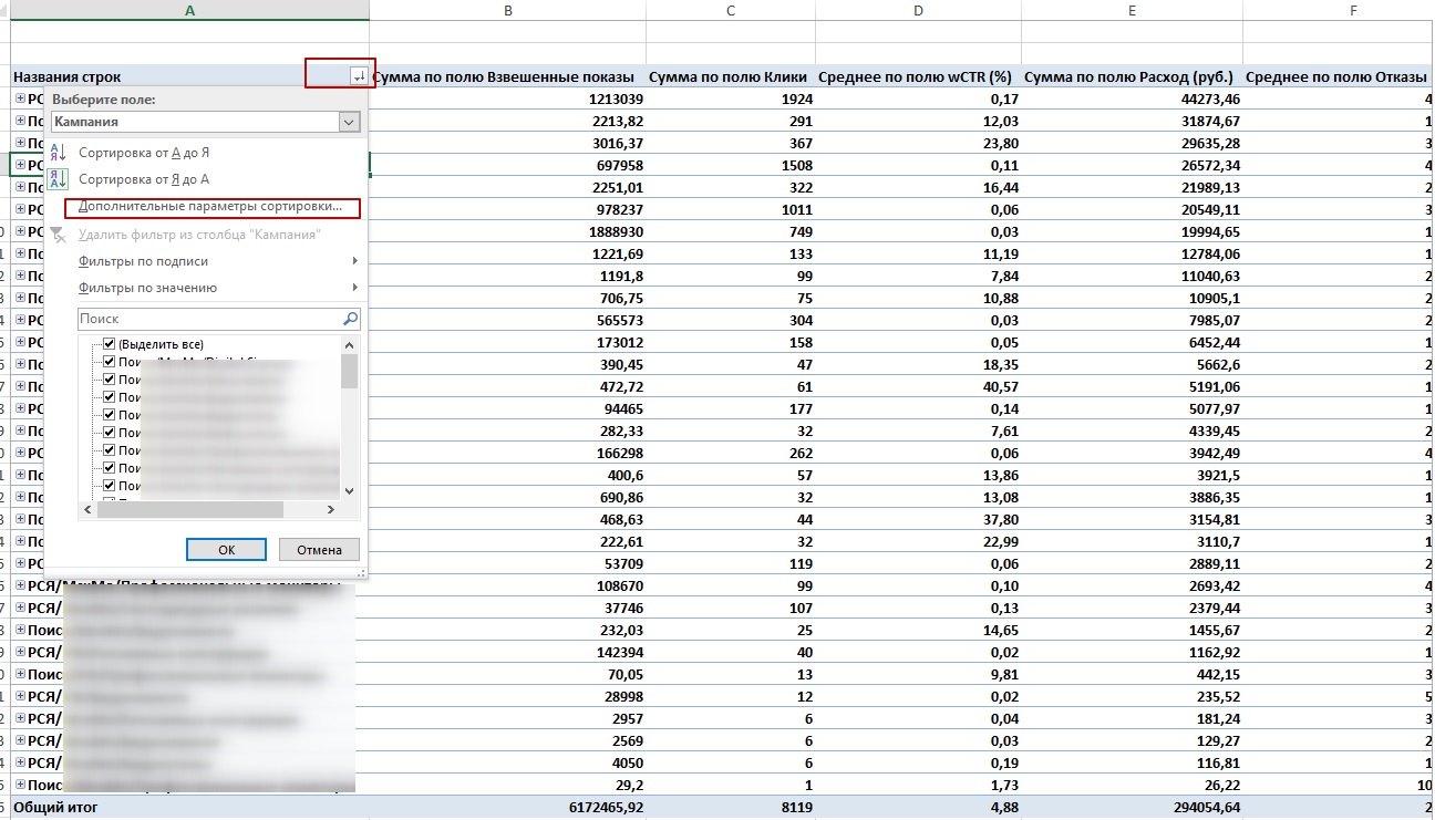 Сводные таблицы Excel - анализ А-Б текстов объявлений