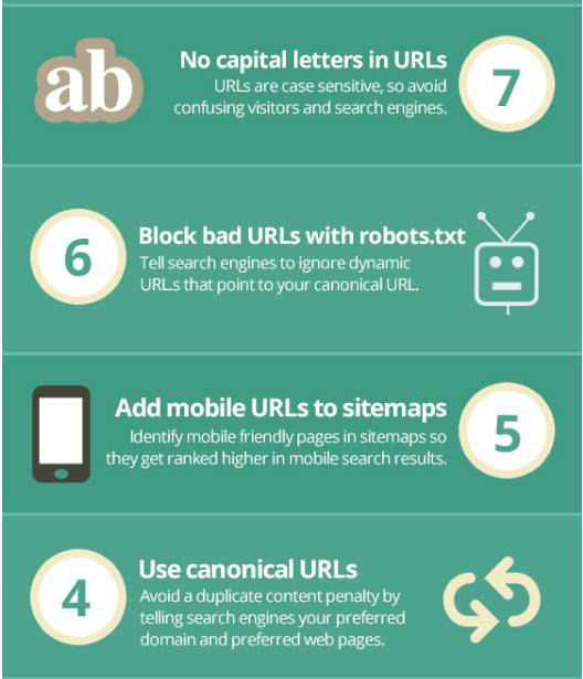 10 важных советов по SEO-оптимизации URL-адресов