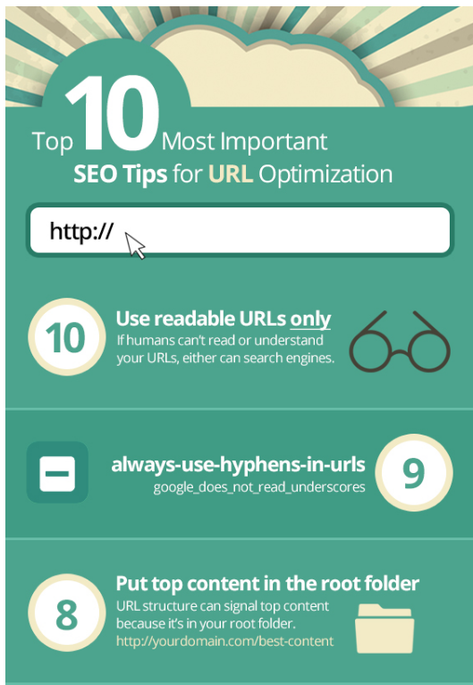 10 самых важных советов по SEO-оптимизации URL-адресов