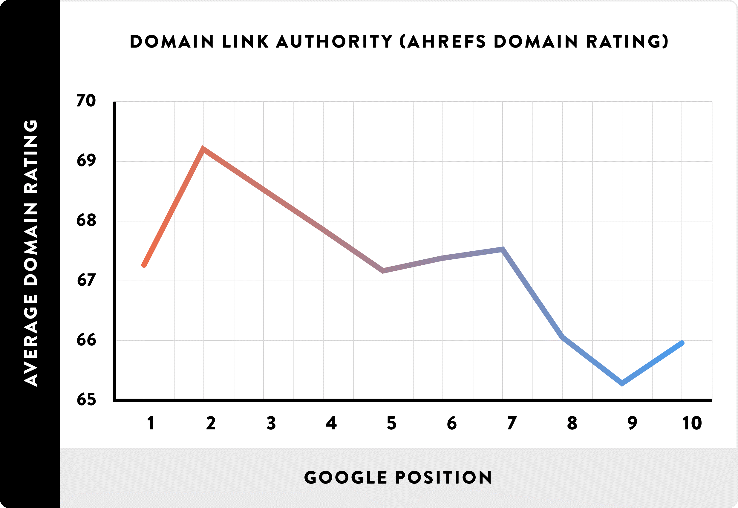 Авторитетность домена