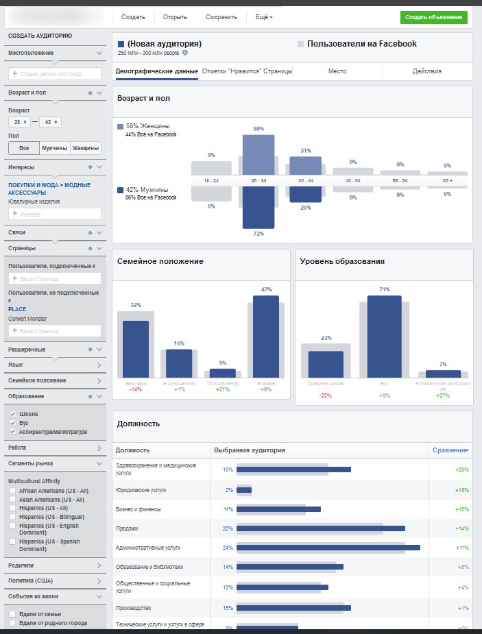 Какие сервисы есть в Facebook* для анализа эффективности рекламных кампаний