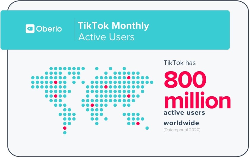 TikTok-Statistics