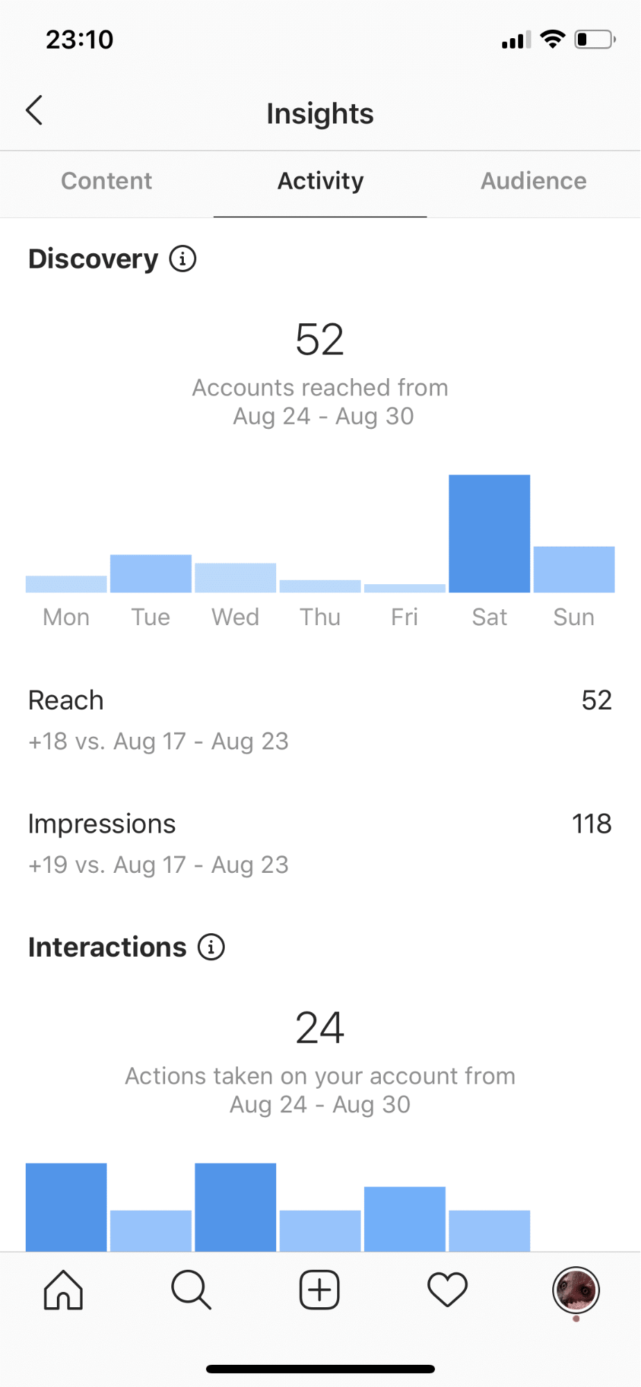 Узнавайте данные из статистики Instagram* Insights