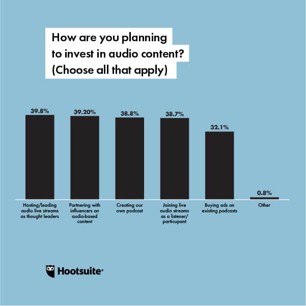 Hootsuite управление социальными сетями