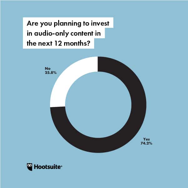 Hootsuite управление социальными сетями