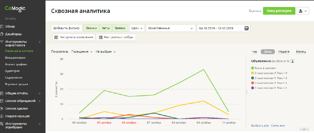 сквозная аналитика как настроить