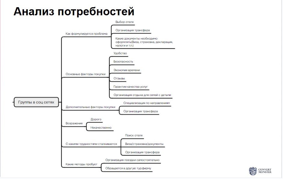 analiz-potrebnostej-2