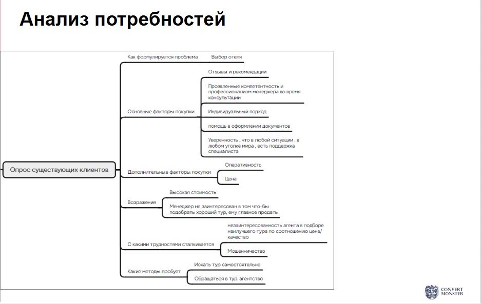analiz-potrebnostej-3