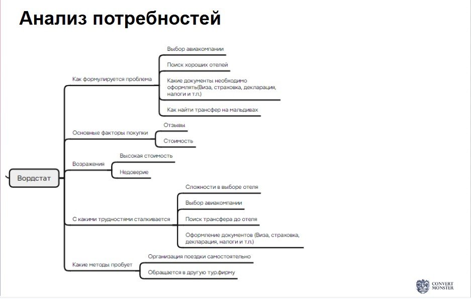 analiz-potrebnostej-4