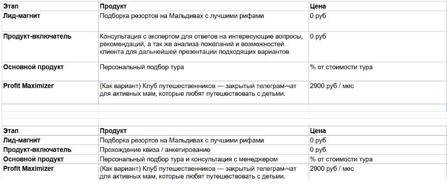 produktovaya-matricza