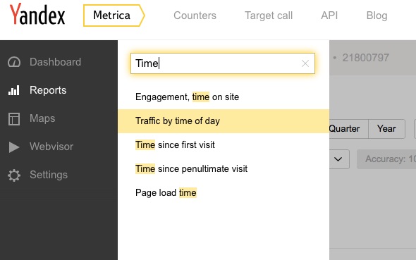 яндекс метрика отчет по времени