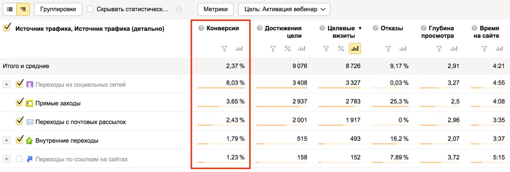 Источники сводки Яндекс.Метрики
