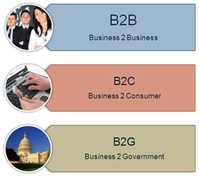 Три базовых направления бизнеса