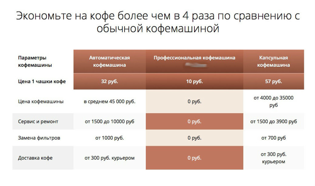 Преимущества