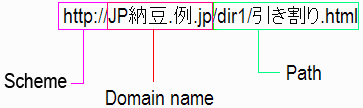 японский домен
